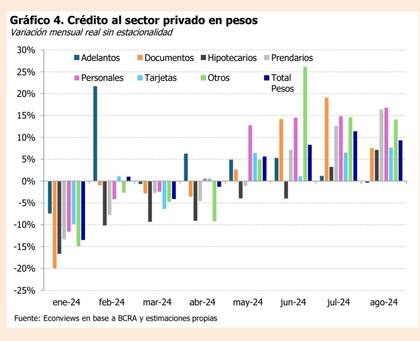 Sostenidos