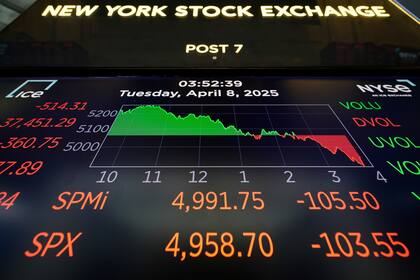 STOXX 600 europeo cede ante el clima de aversión al riesgo global y los resultados dispares