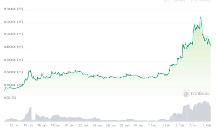 Suba de la criptomoneda AGIX. Fuente: CoinGecko