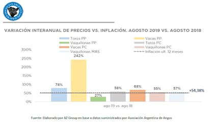 Subas por categorías