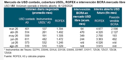 Sube la demanda de cobertura