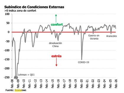 Subíndice de condiciones externas del IAEF