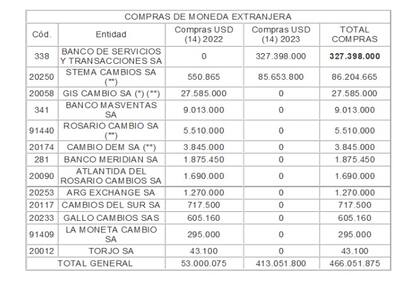 Sumario del BCRA contra Mega Latina