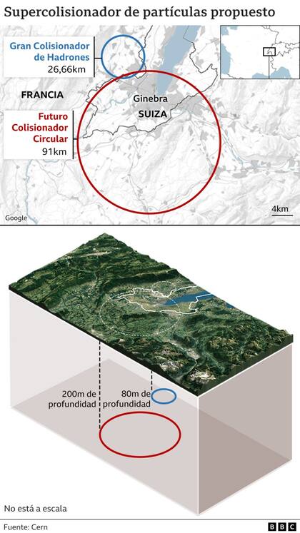 Supercolisionador de partículas propuesto
