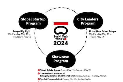 SusHi Tech Tokyo 2024 programs (Graphic: Business Wire)
