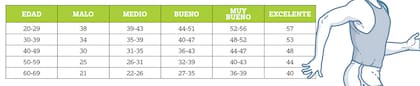 Tabla