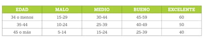 Tabla