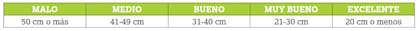 Tabla
