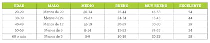 Tabla