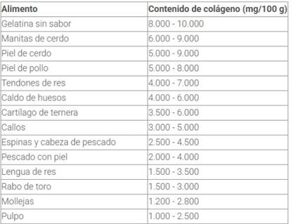 Tabla de colágeno