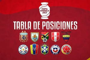 Tabla de Posiciones de la Copa América 2021.