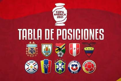 Tabla de Posiciones de la Copa América 2021.