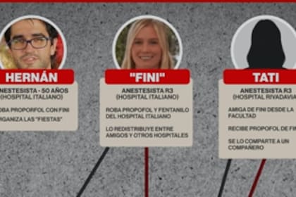 Tati es amiga y colega de la anestesióloga del Hospital Italiano