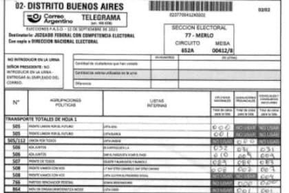 Telegrama provincia de Buenos Aires.