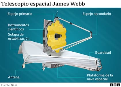 Telescopio James Webb