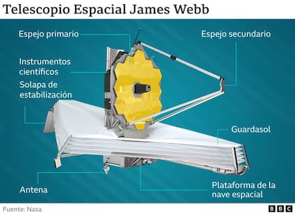 Telescopio James Webb (NASA)