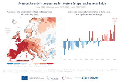 Temperatura media para Europa entre junio y julio