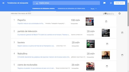 Tendencias de búsqueda en Rusia del miércoles 9 de marzo de 2022 (Google Trends)