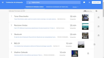 Tendencias de búsqueda en Ucrania del miércoles 9 de marzo de 2022 (Google Trends)