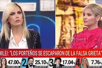 Tenso cruce entre Viviana Canosa y Romina Manguel en la cobertura de las elecciones