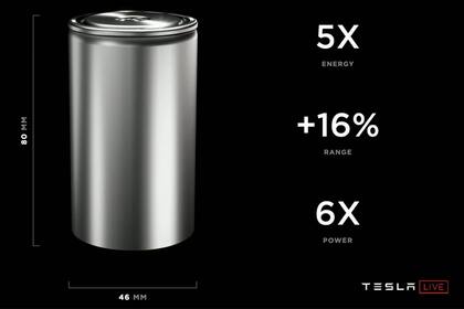 La clave para reducir el precio final del auto eléctrico es disminuir el costo de producción de la batería
