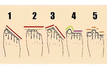 Test de personalidad: la forma de tu pie revelará algunos rasgos inéditos sobre vos