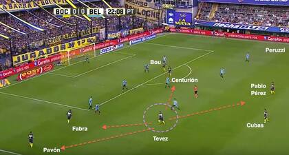 Tevez, retrasado y con alternativas de descarga por afuera (Pavón + los laterales) y por dentro (con Centurión y Bou)