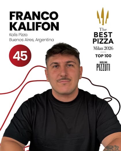 The Best Pizza Awards