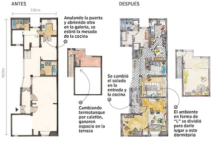 Todas las modificaciones de la casa.