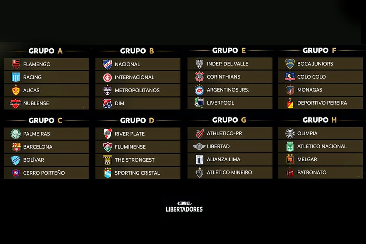 Todos los grupos de la Copa Libertadores 2023
