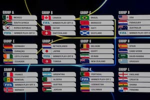 Todos los grupos del Mundial 2026, con los 48 participantes