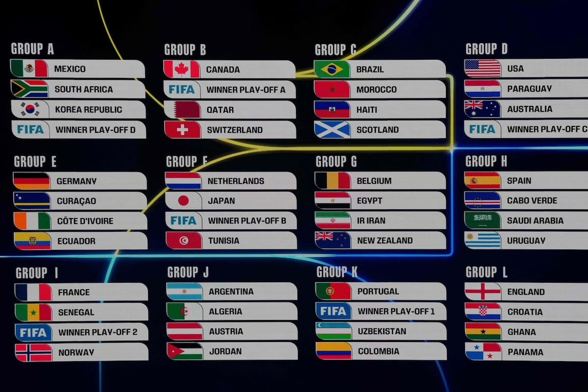 Todos los grupos del Mundial 2026; hay 42 selecciones clasificadas y ocho cupos vacantes que se definirán en los repechajes