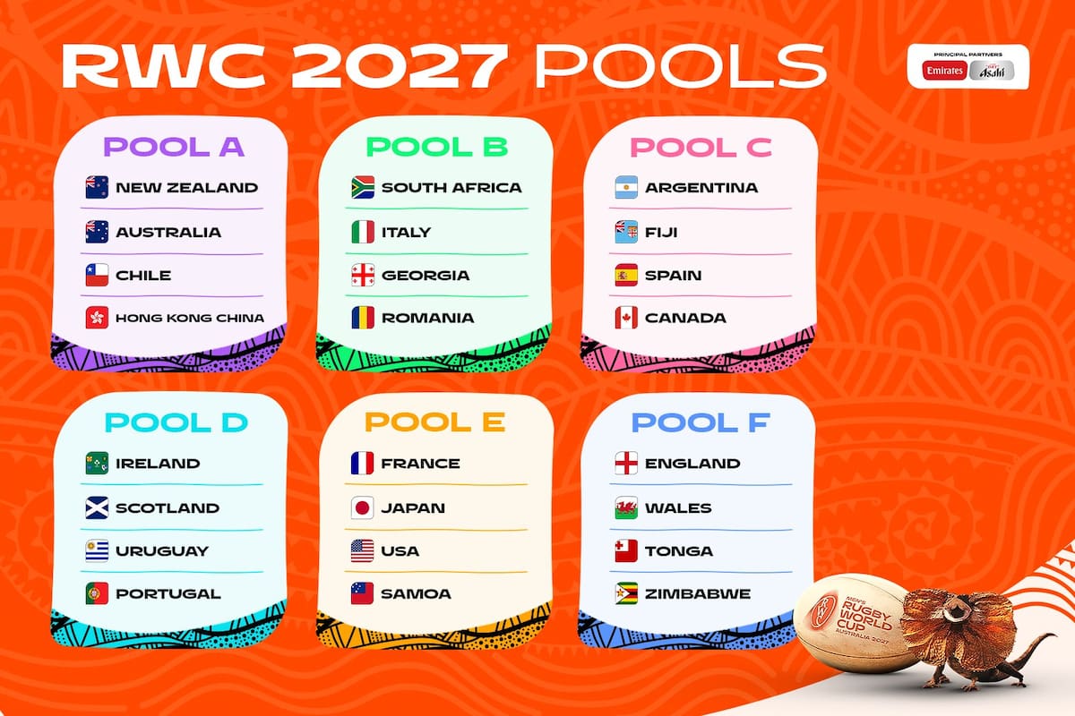 Todos los grupos del Mundial de Rugby 2027; los Pumas integran el C junto a Fiji, España y Canadá