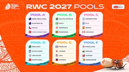 Todos los grupos del Mundial de Rugby 2027; los Pumas integran el C junto a Fiji, España y Canadá