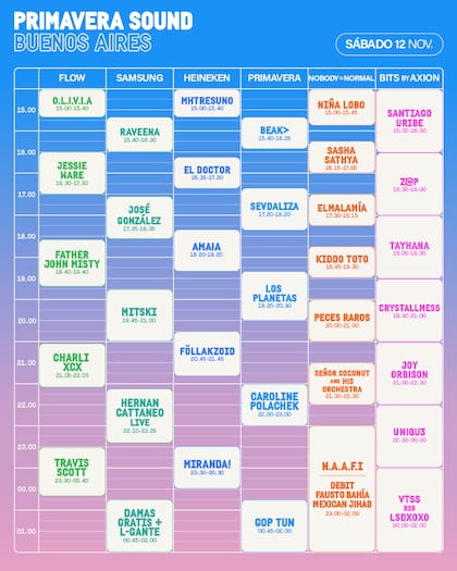 Todos los horarios del sábado 12