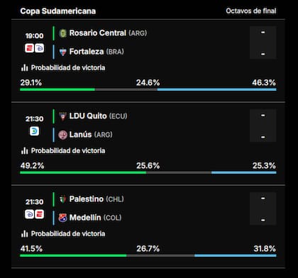Todos los partidos de este miércoles en la Copa Sudamericana 2024