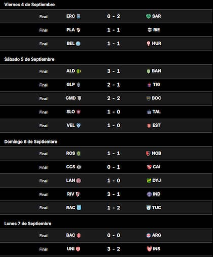 Todos los resultados de la octava fecha del Torneo Clausura 2026