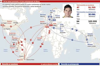 Los viajes y el desgaste de Lionel Messi: tres vueltas al mundo en 64 días