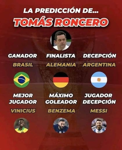 Tomás Roncero realizó una predicción del Mundial de Qatar 2022 que quedó en la historia por haber errado en todo