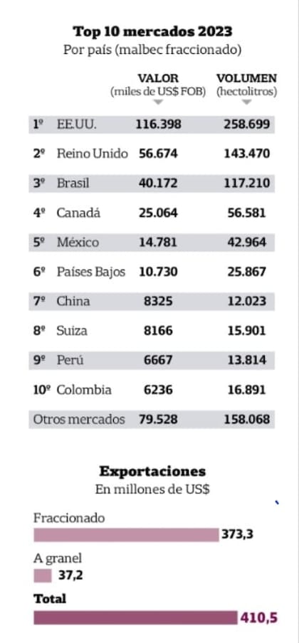 Top 10 mercados 2023