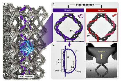 Topologías de fibras anudadas y tejidas en materiales entrelazados