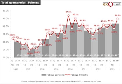 Total aglomerados-pobreza