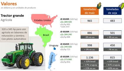 Tractor grande