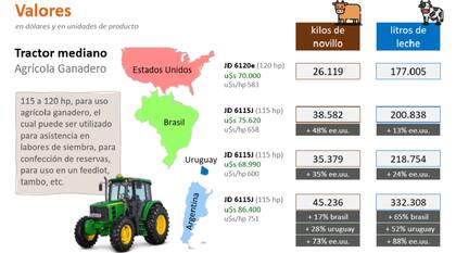 Tractor mediano