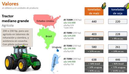 Tractor grande