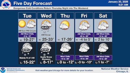 Tras el paso del sistema clipper, un segundo frente ártico ingresará el jueves, lo que provocará que las temperaturas mínimas caigan por debajo de los 0°F (-18°C) durante varias noches consecutivas en el interior del estado