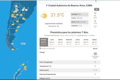 Tras la máxima de 27 grados, hasta cuándo seguirán las temperaturas primaverales de junio en la Ciudad