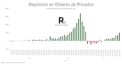 Tras los retiros, volvieron a tomar impulso