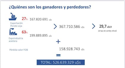 Trasferencia de productores a exportadores