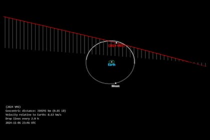 Trayectoria del asteroide 2024 VM1 (CNEOS- JPL NASA)